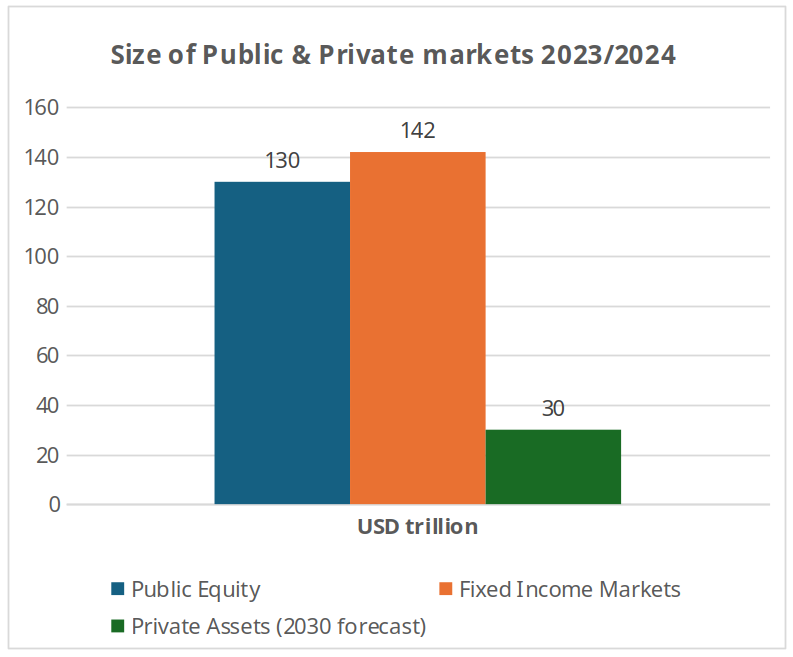 Global pivot to private wealth
